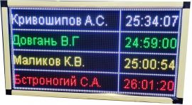 Табло результатов по легкой атлетике